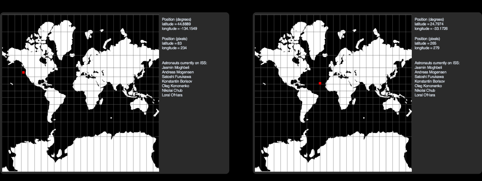 ISS Tracker